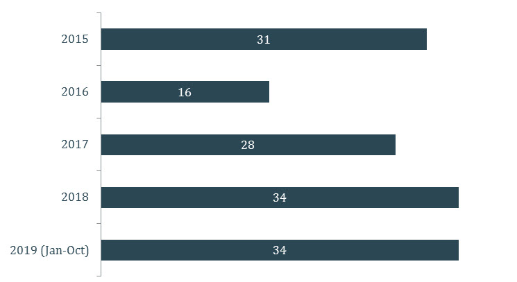 Cases involving Serbia