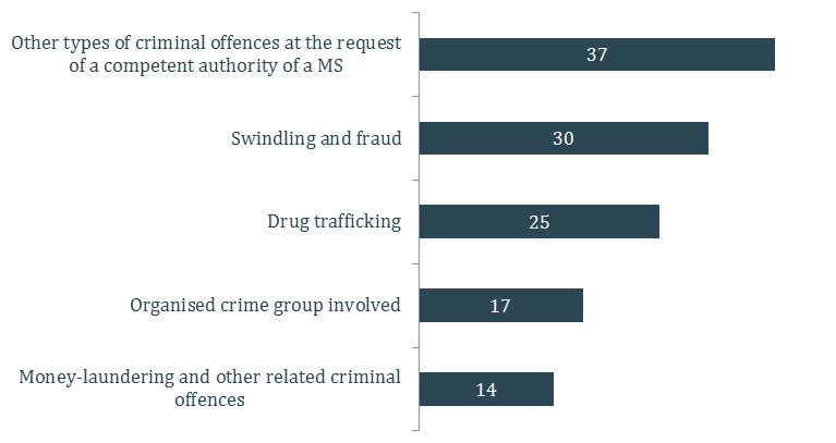 Cases involving Serbia