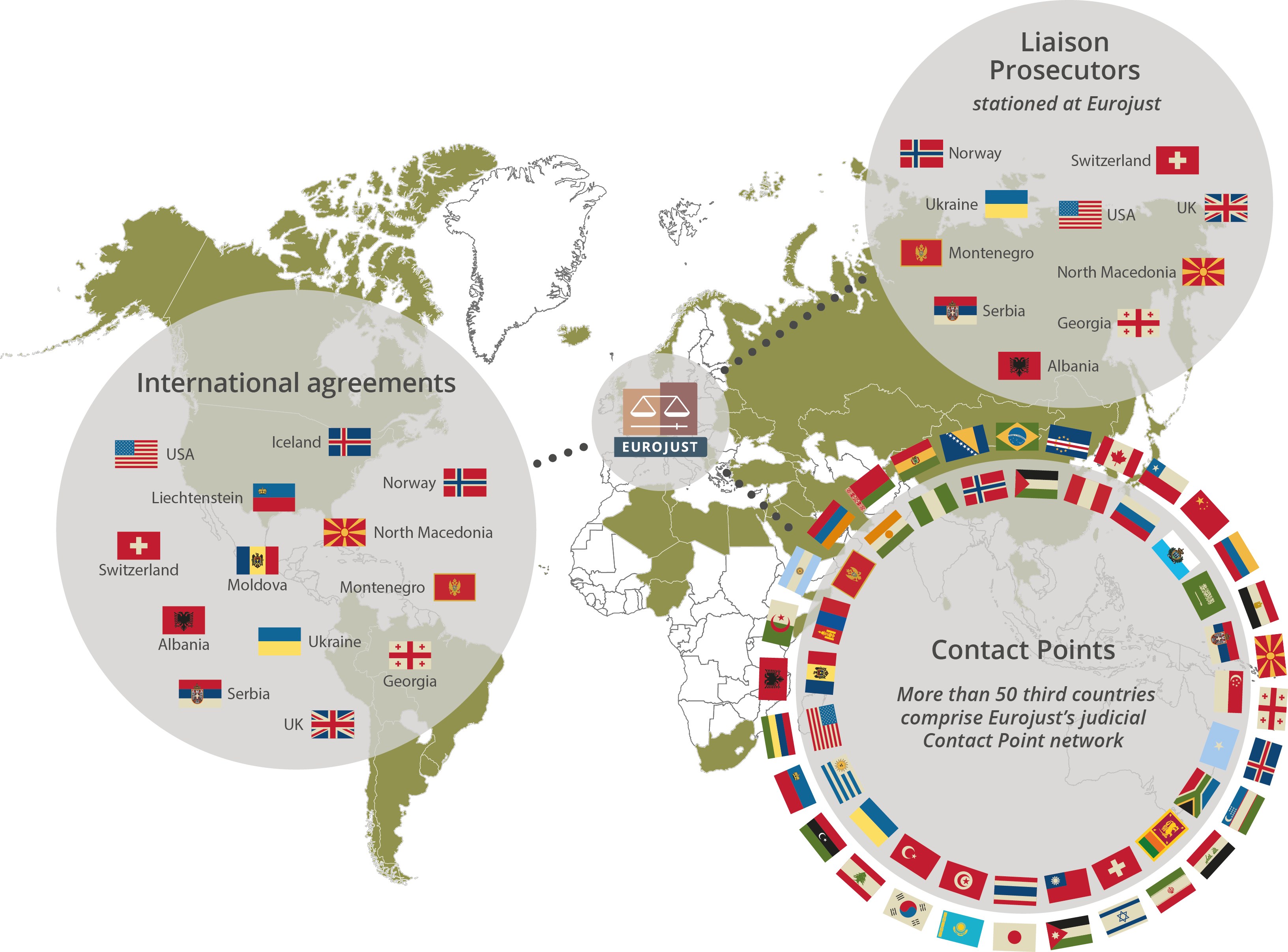 Евроюст кто входил. International Agreements. Among the countries