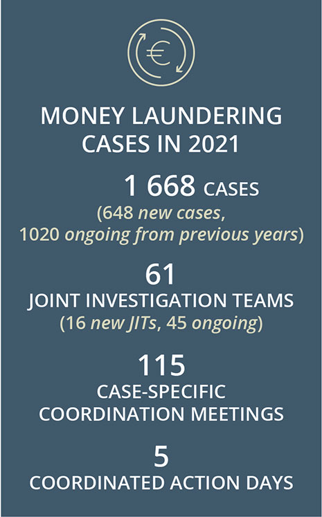 Money laundering