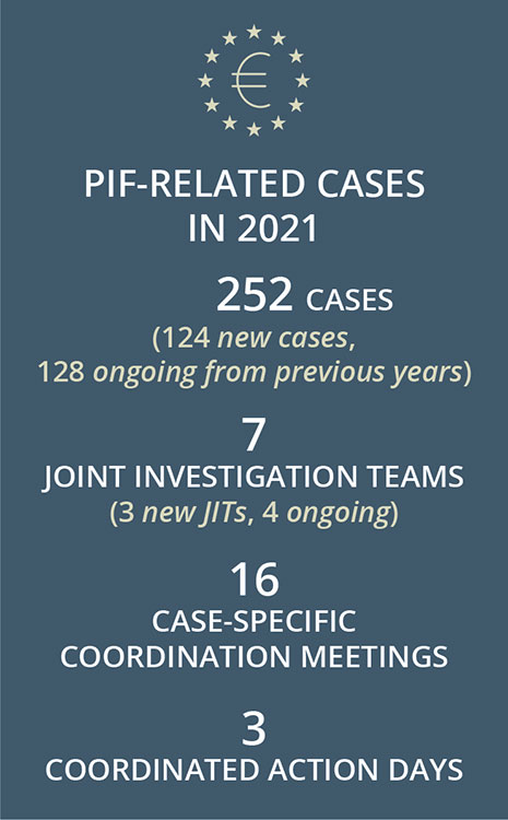 PIF crimes cases