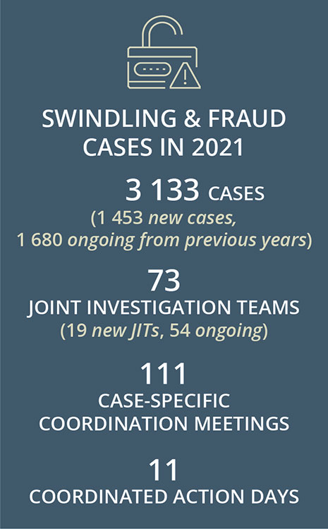 Swindling and fraud cases