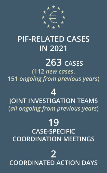 PIF cases in 2022