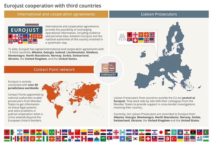 Infographic: Eurojust cooperation with third countries