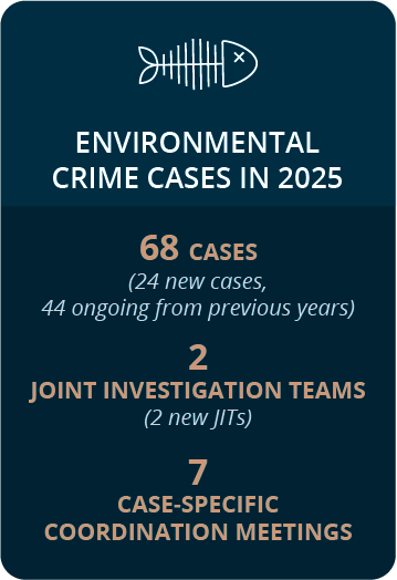 Environmental crime numbers 2025