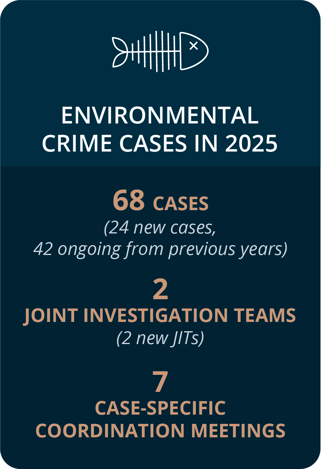 Environmental crime numbers 2025