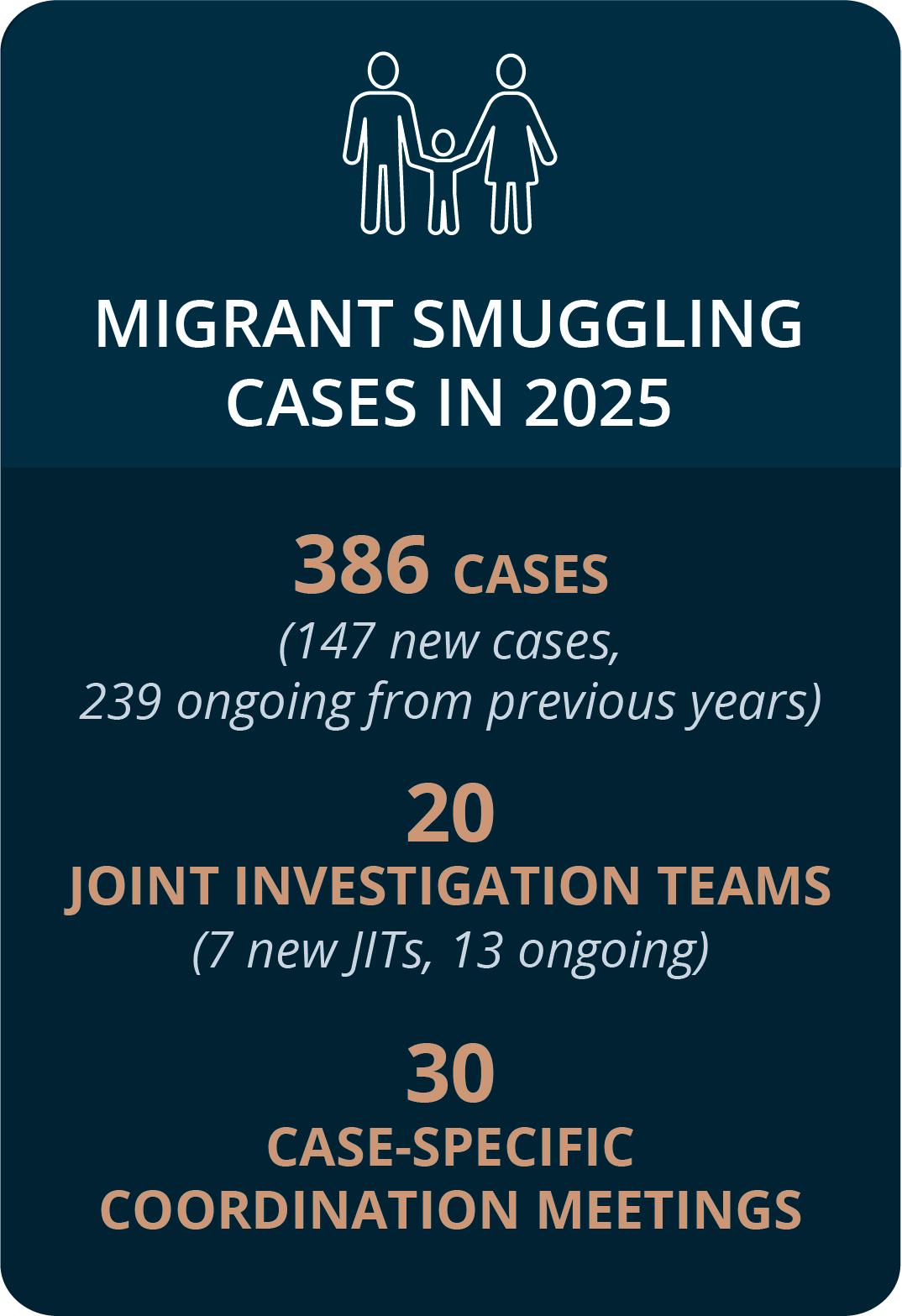 Migrant smuggling 2025