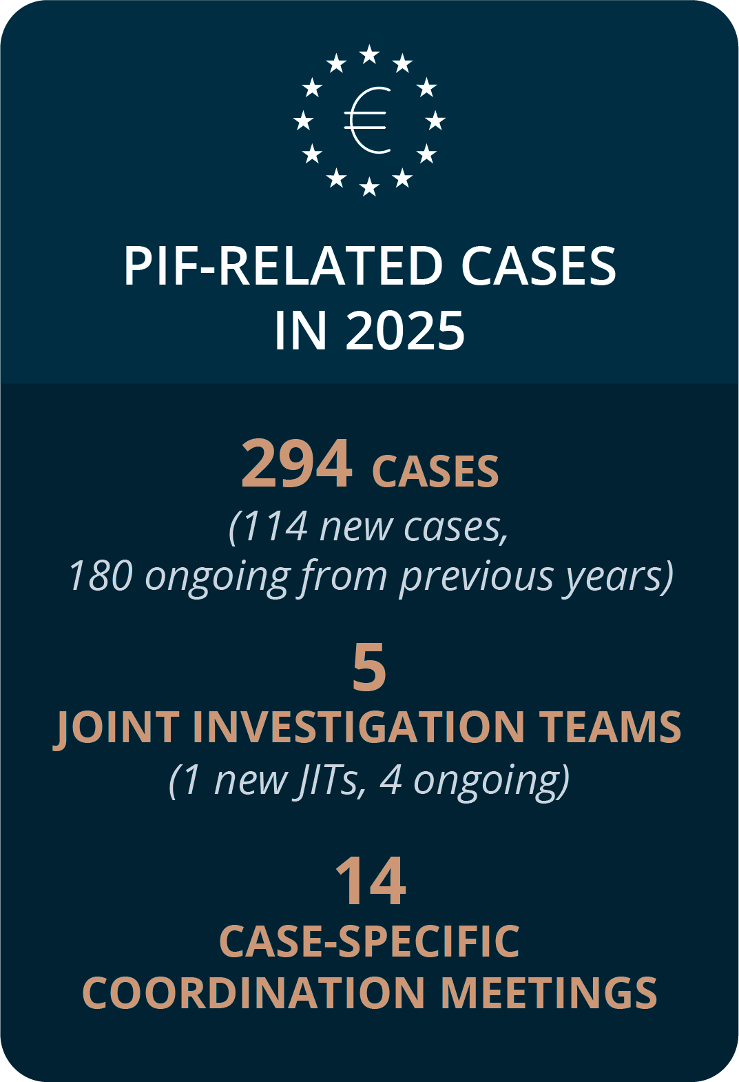 PIF crimes numbers 2025