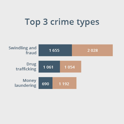 slide 6