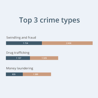 slide 6