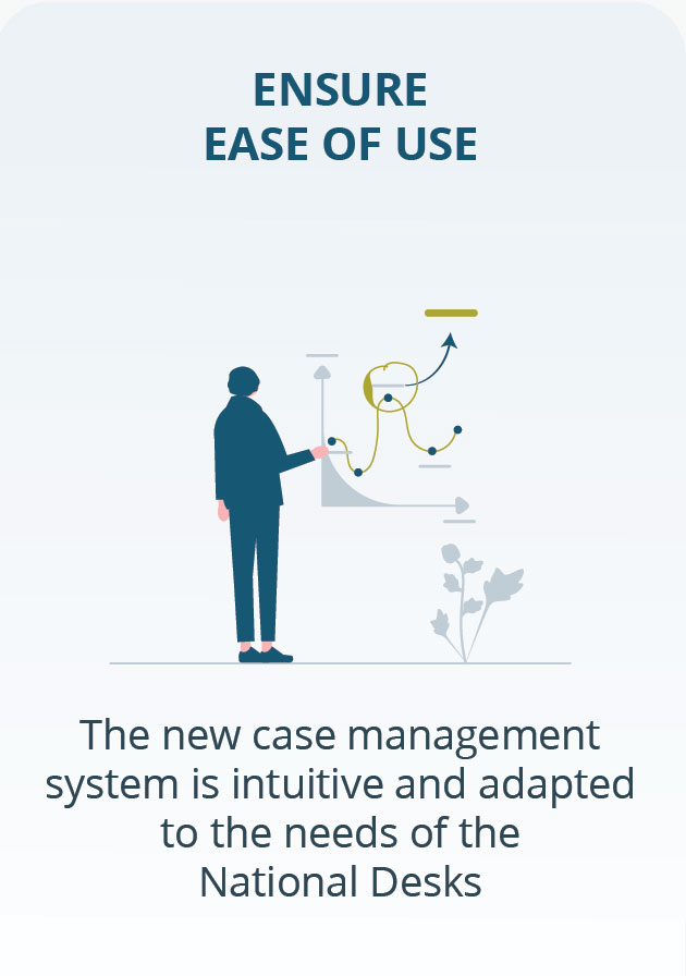 CMS objective