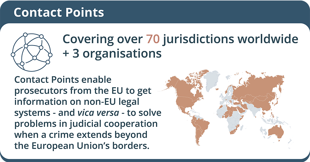 Infographic