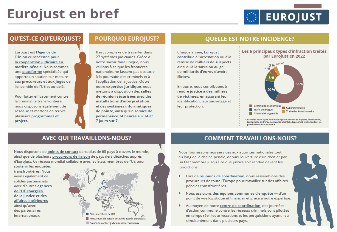 eurojust at glance