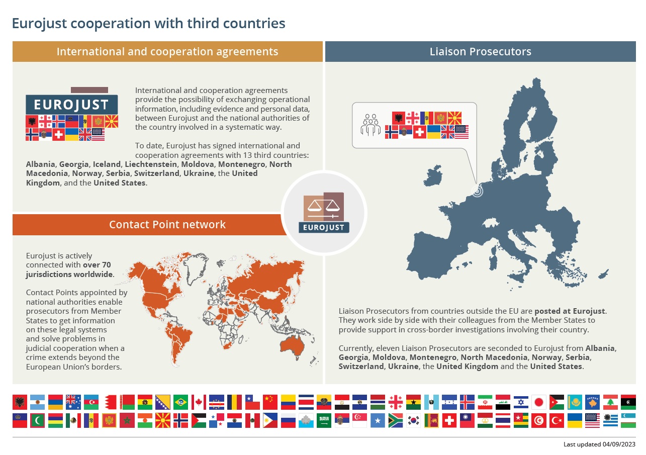 Infographic: Eurojust cooperation with third countries