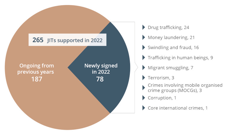 JITs supported in 2022