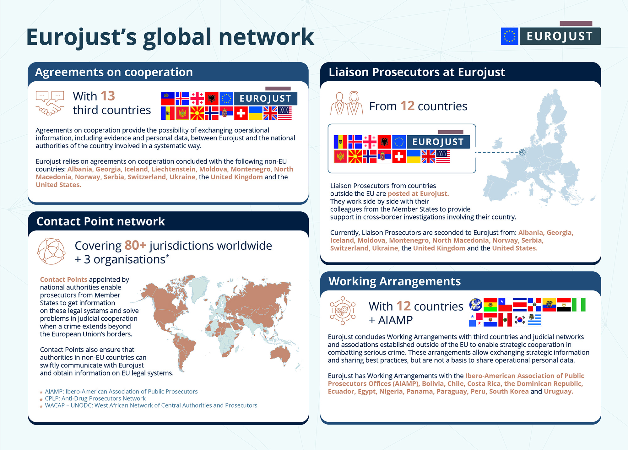 Global Network