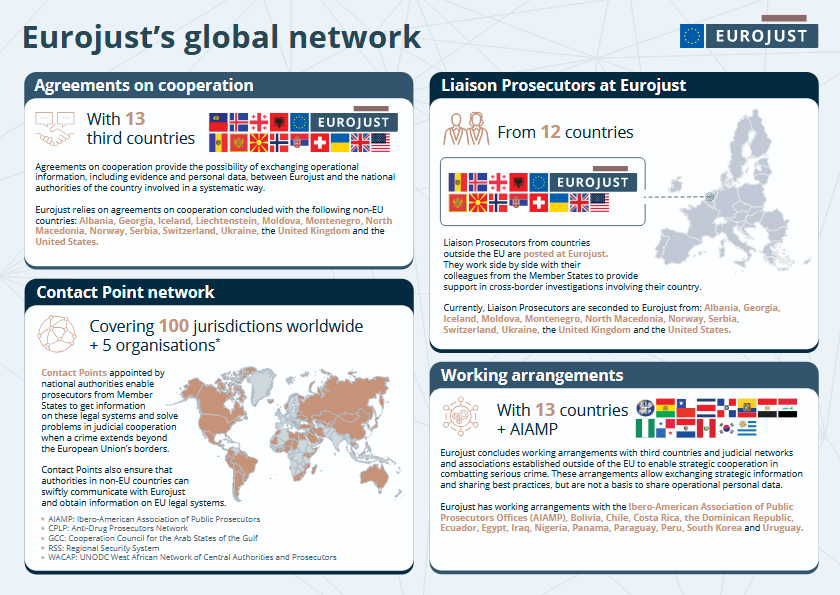 Infographic