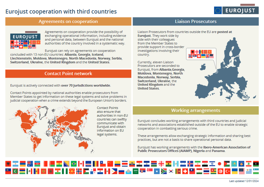 Working Arrangement between the Eurojust and Panama