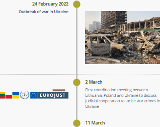 A timeline of Eurojust's response to the war in Ukraine