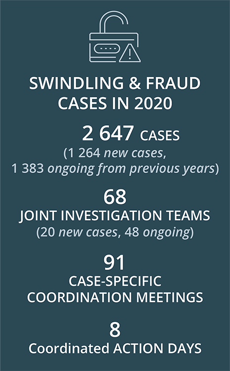 Swindling and fraud statistics box
