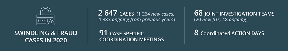 Swindling and fraud statistics box