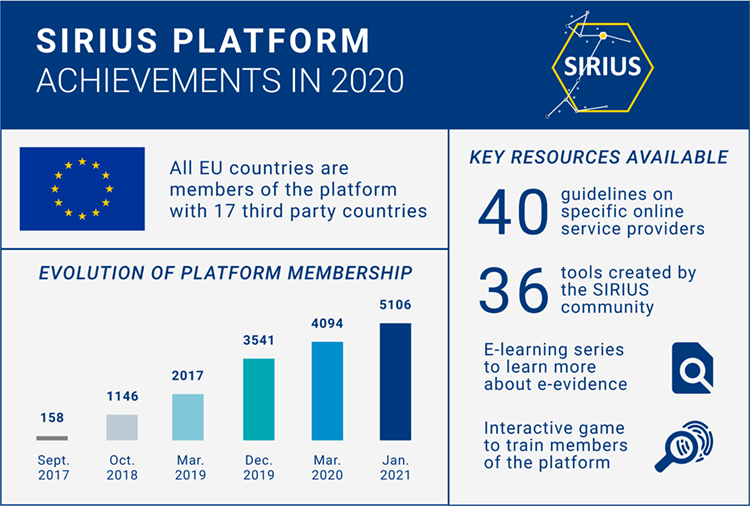 Infographic SIRIUS