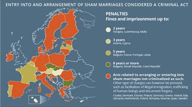 sham marriages