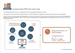 Small image of infographic