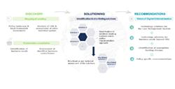 Small image of infographic
