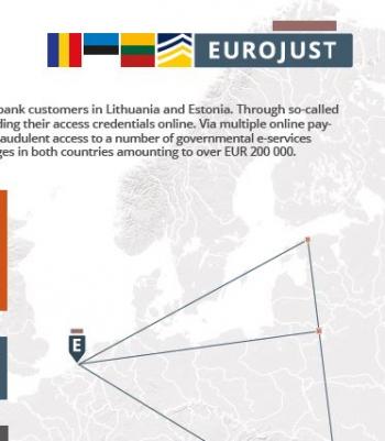Elaborate bank fraud scheme dismantled : Coordinated takedown of a Romanian cybercrime network