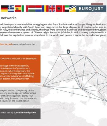 Operation Los Blancos : The dismantling of one of Europe’s most active Albanian cocaine trafficking networks
