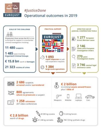 thumbnail of infographic