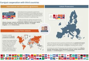 Eurojust cooperation with third countries