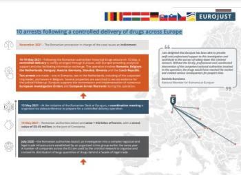 10 arrests following a controlled delivery of drugs across Europe