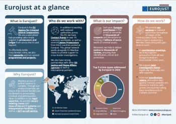 Eurojust at a glance  coverpage