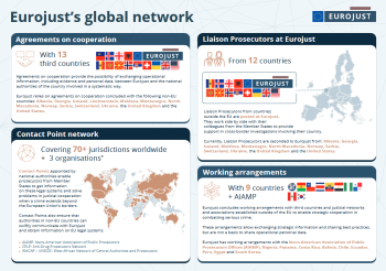 Infographic
