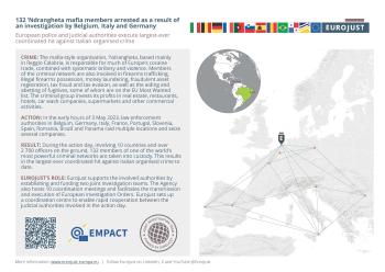 infographic ndrangheta members arrested in Belgium Italy Germany