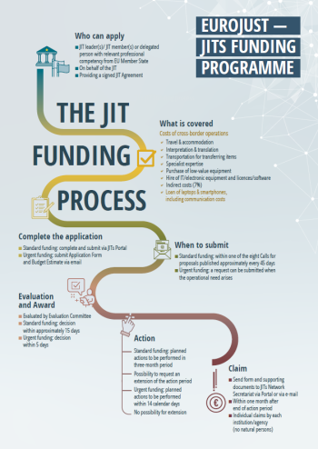 Infographic thumb image