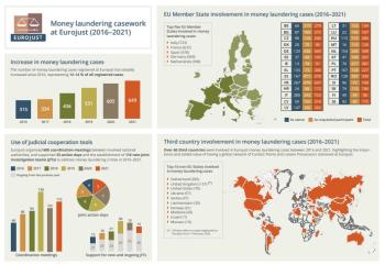 money laundering infographic small