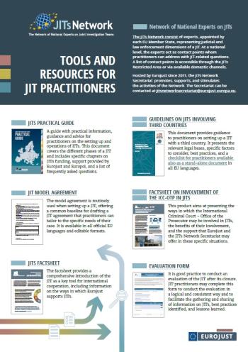 Tools and Resources for JIT Practitioners
