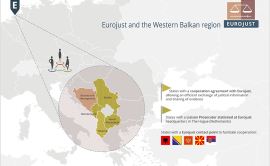 Western Balkan infographic