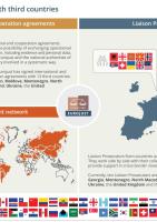 Eurojust cooperation with third countries