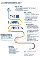 Joint Investigation Teams Eurojust