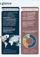 Eurojust at a glance  coverpage