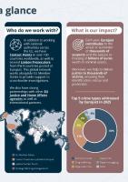 infographic