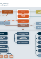 Organigram_Eurojust