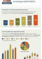 Detail from infographic