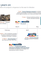 Detail of timeline publication