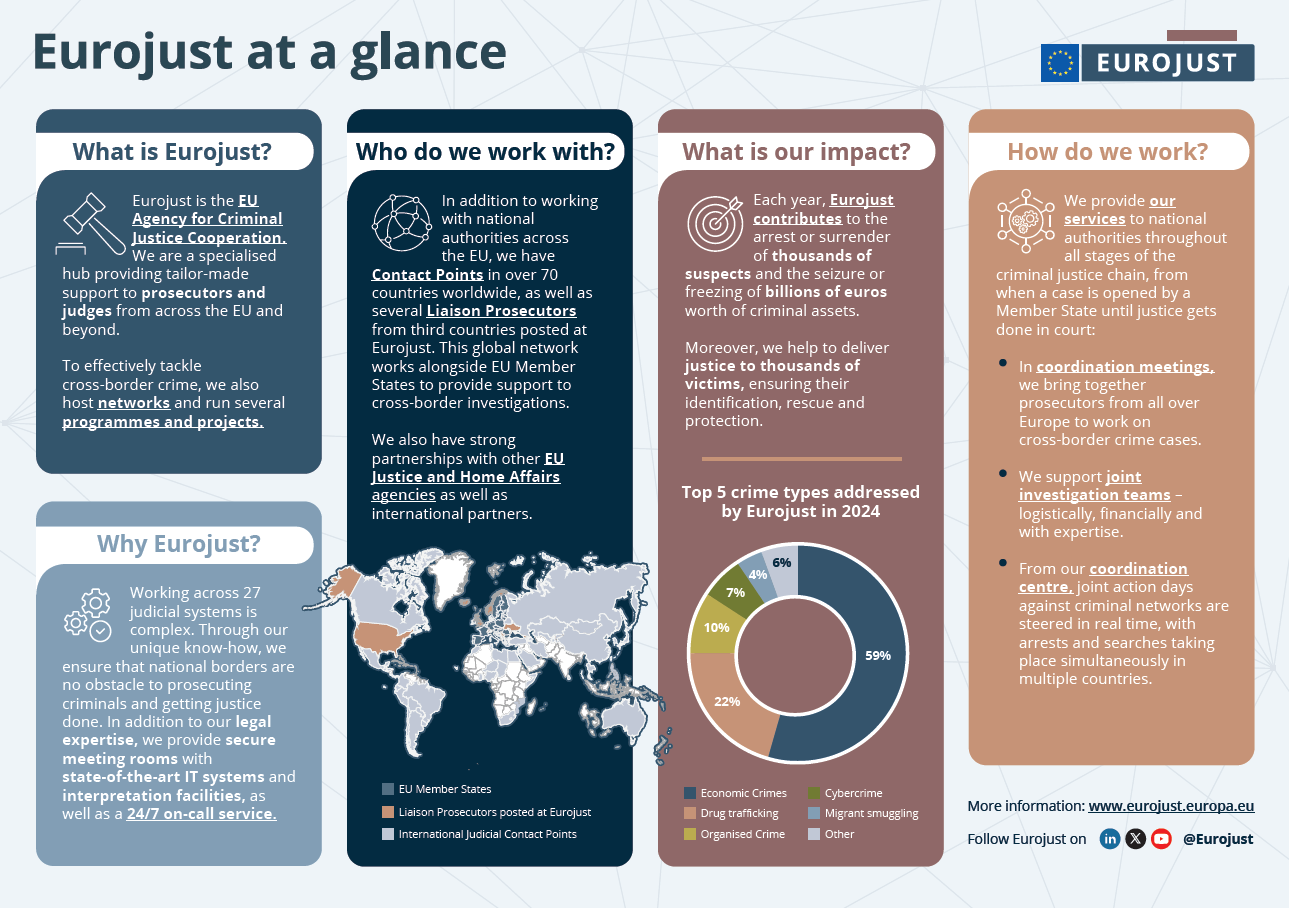 eurojust at glance